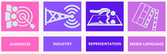 Media Framework Concepts
