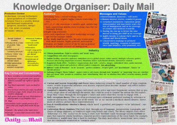 AQA A Level CSP Knowledge Organisers